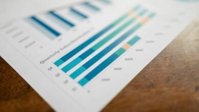 performance metrics of entities