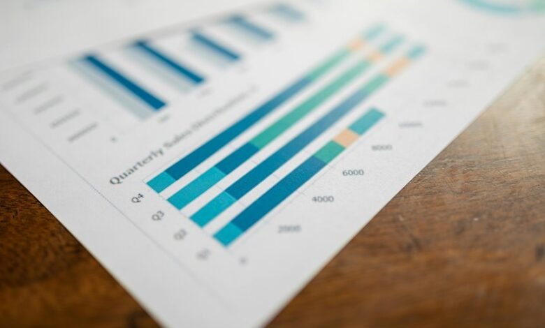 performance metrics of entities